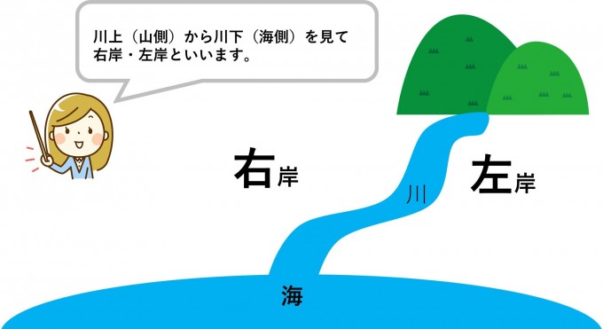 埼玉県の建設会社中里組　右岸と左岸