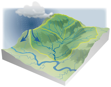 Inondations - Le bassin versant