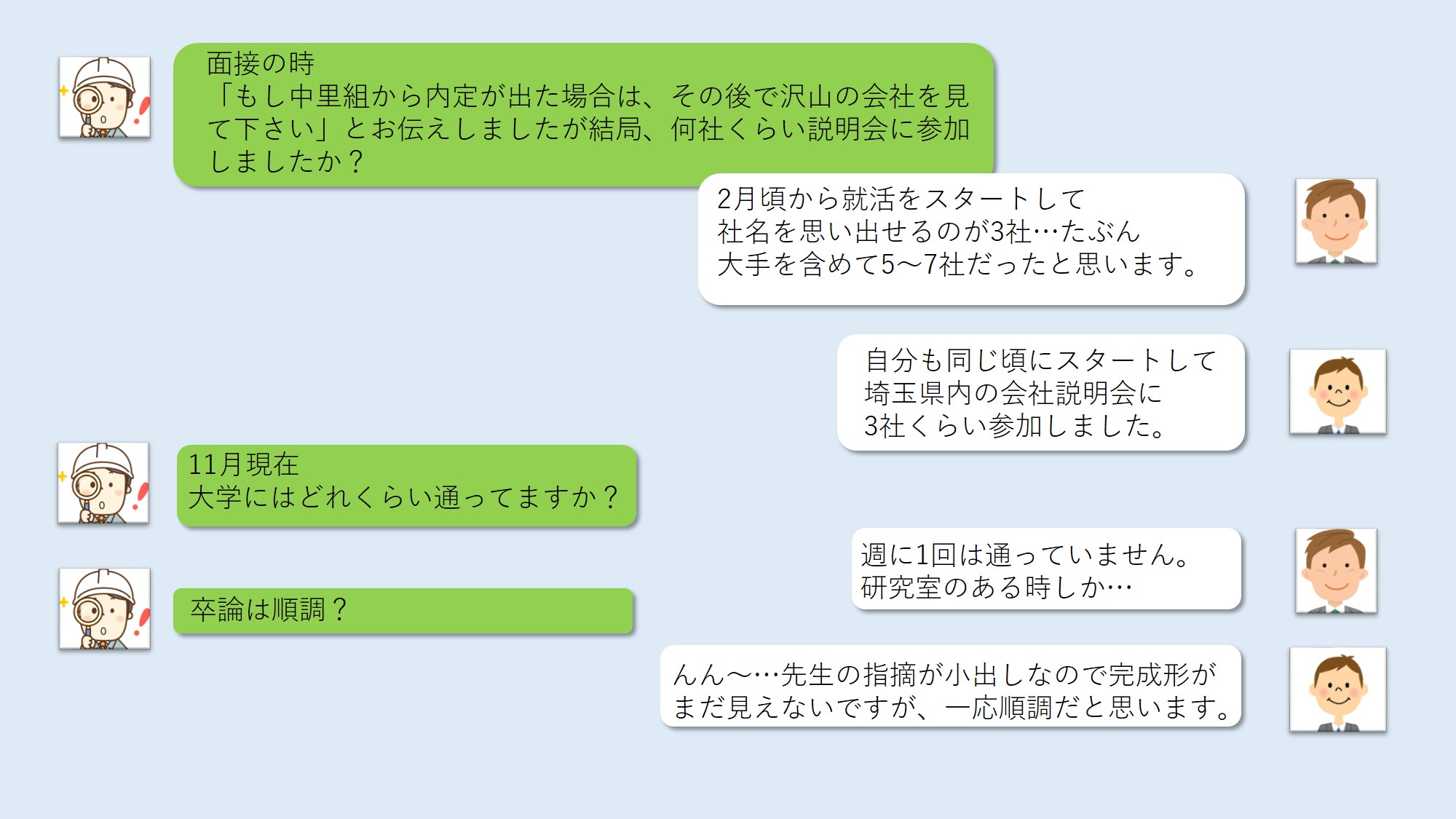 0図1