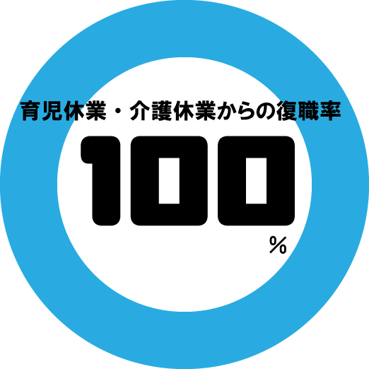 100