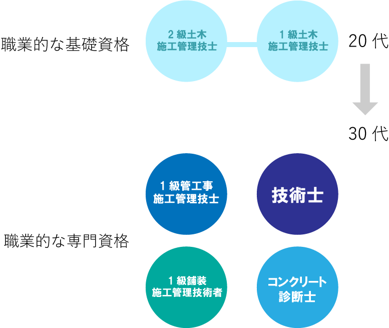 アセット 2