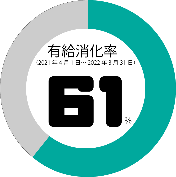 アセット 2