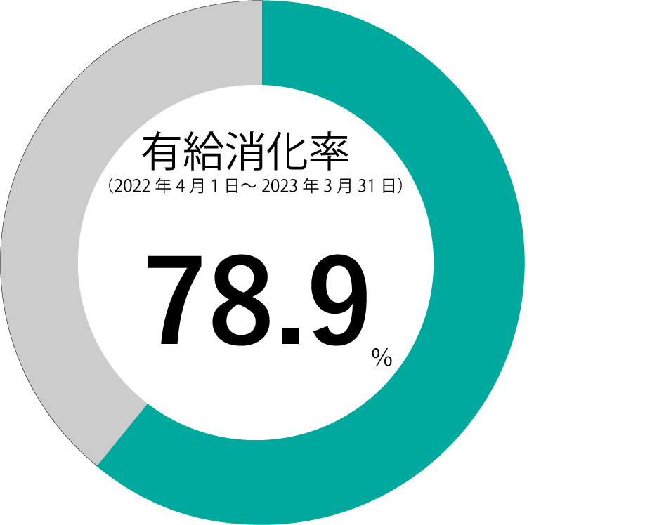 アセット-4