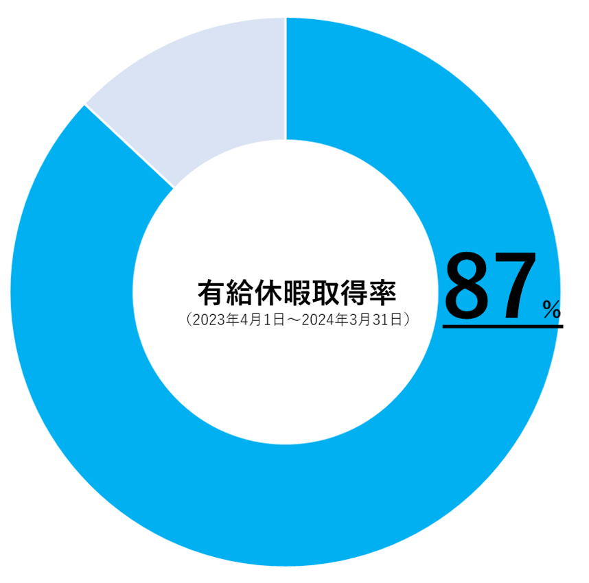 図1
